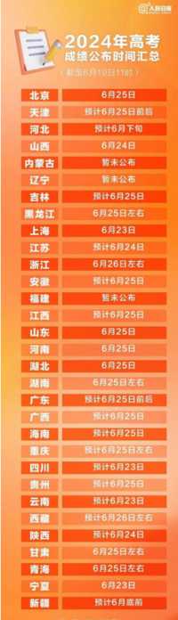 全国各地2024年高考分数查询时间