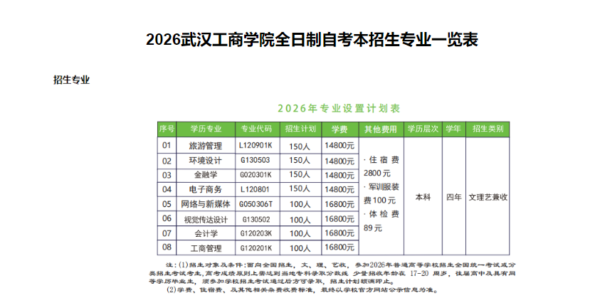 2026武汉工商学院全日制自考本招生专业一览表